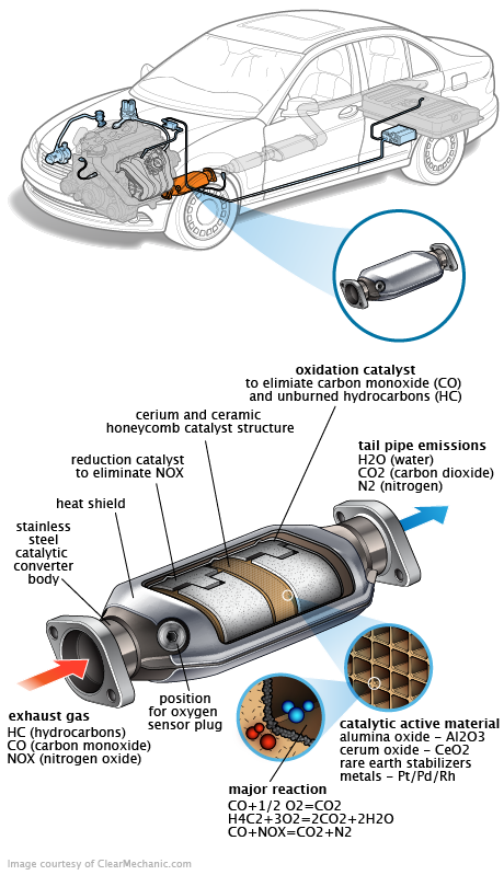 See P183B repair manual